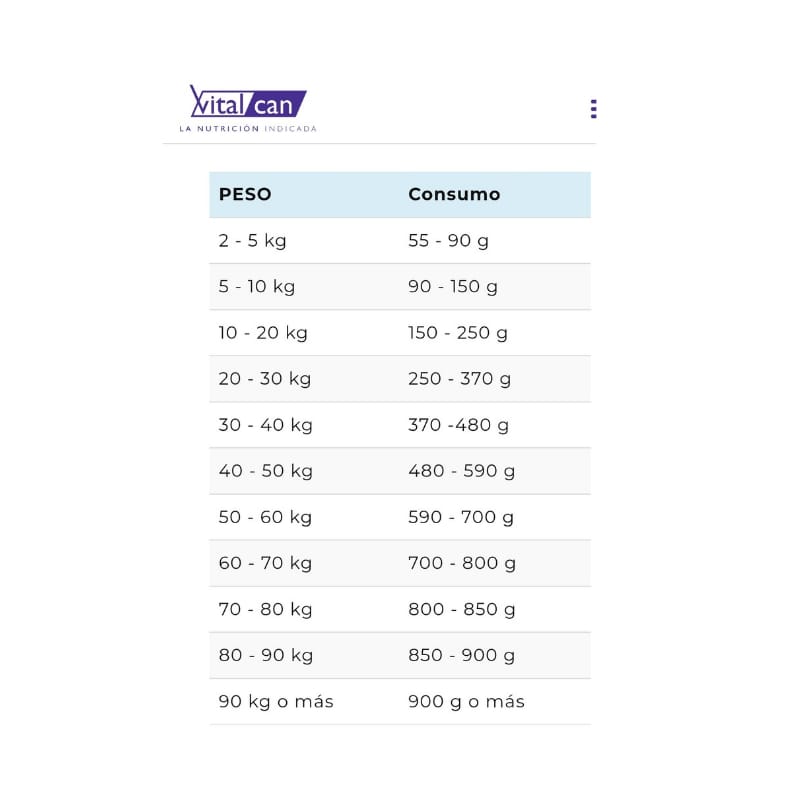 BALANCED Vitalcan - Perro Adulto Control de Peso 20 kg. - Imagen 3